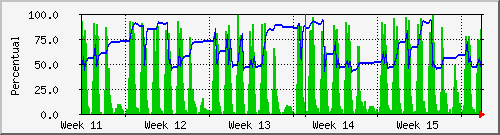month